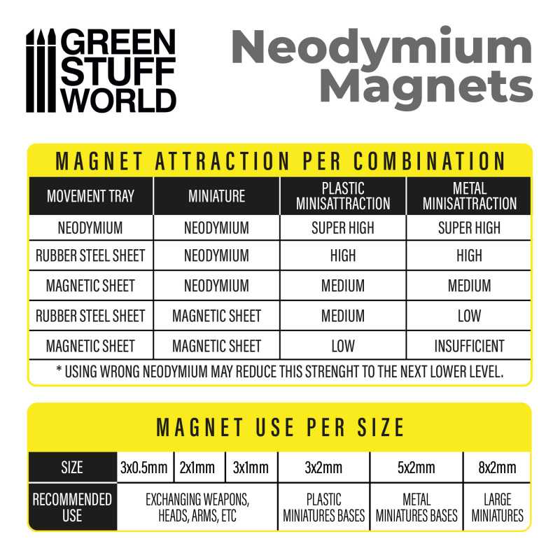 Green Stuff World N52 Magnets x100 | Gate City Games LLC