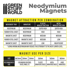 Green Stuff World N52 Magnets x100 | Gate City Games LLC