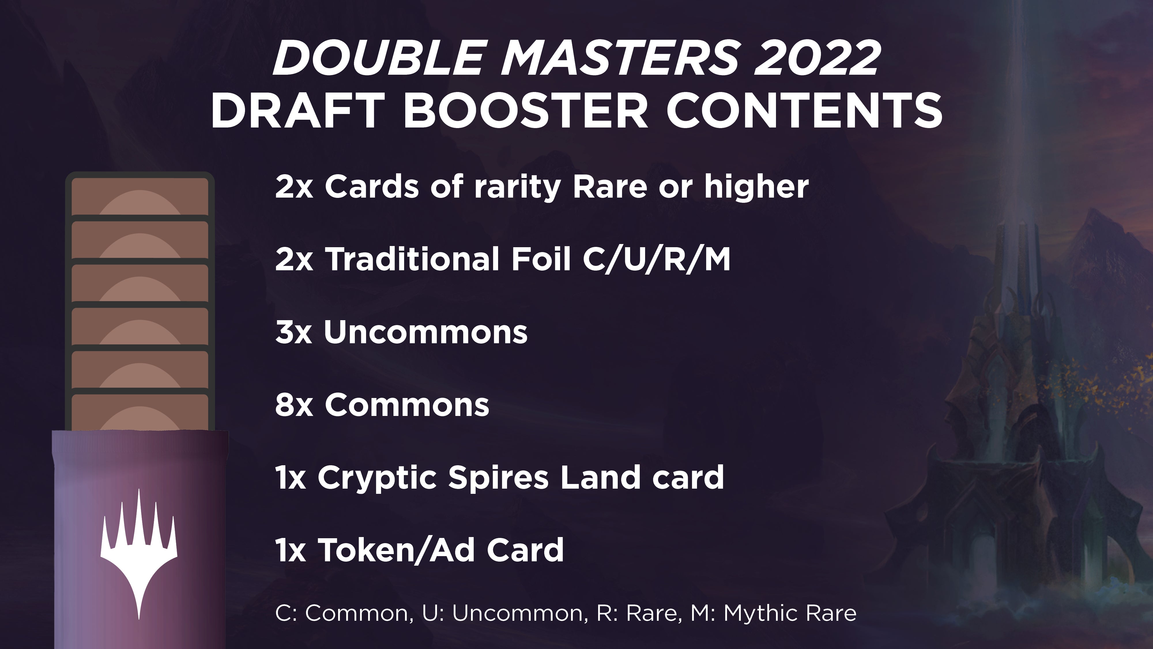 Double Masters 2022 Draft Box | Gate City Games LLC